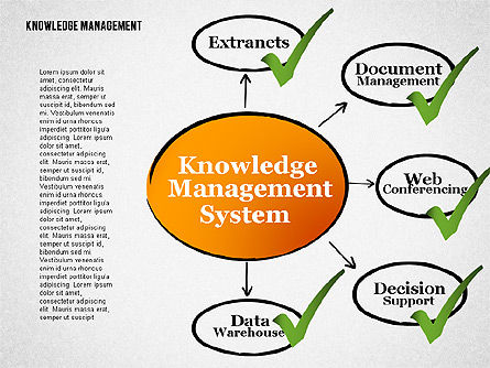 Kennisbeheersysteem diagram, Dia 5, 01869, Procesdiagrammen — PoweredTemplate.com