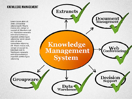 Schéma système de gestion des connaissances, Diapositive 6, 01869, Schémas de procédés — PoweredTemplate.com