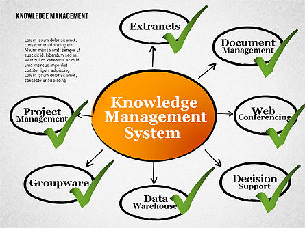 Kennisbeheersysteem diagram, Dia 7, 01869, Procesdiagrammen — PoweredTemplate.com
