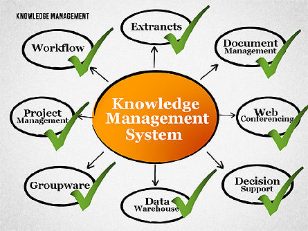 Kennisbeheersysteem diagram, Dia 8, 01869, Procesdiagrammen — PoweredTemplate.com
