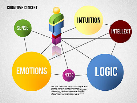 Peta Kognitif, Slide 7, 01870, Bagan dan Diagram Medis — PoweredTemplate.com