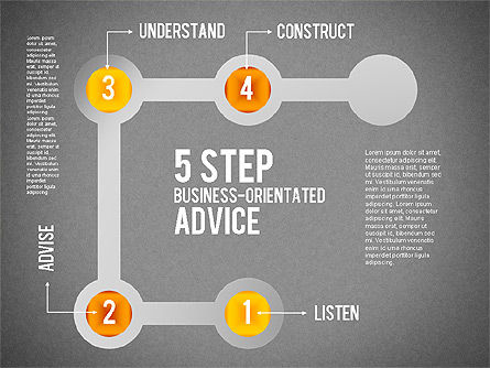 Conseils axés sur les cinq étapes, Diapositive 19, 01875, Schémas d'étapes — PoweredTemplate.com