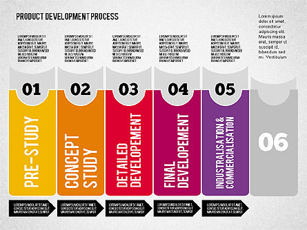 Schéma de processus de développement de produit, Diapositive 6, 01986, Schémas d'étapes — PoweredTemplate.com
