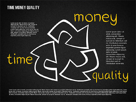 Time dinheiro qualidade diagrama, Deslizar 11, 01995, Modelos de Negócio — PoweredTemplate.com