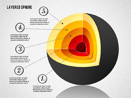 Diagrama de Esfera en capas, Plantilla de PowerPoint, 02014, Modelos de negocios — PoweredTemplate.com