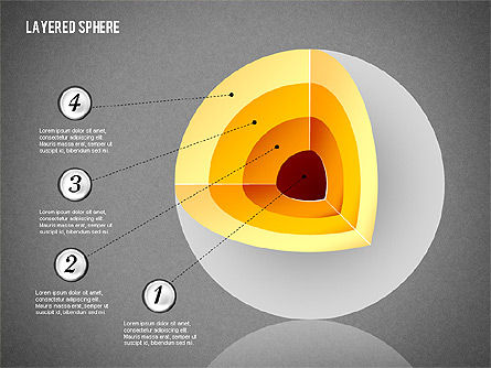 Layered Sphere Diagram, Slide 10, 02014, Business Models — PoweredTemplate.com