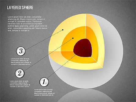 Layered Sphere Diagram, Slide 11, 02014, Business Models — PoweredTemplate.com