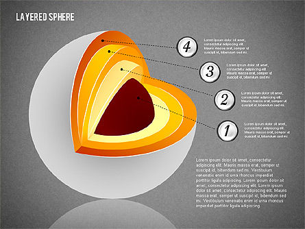 Layered Sphere Diagram, Slide 14, 02014, Business Models — PoweredTemplate.com