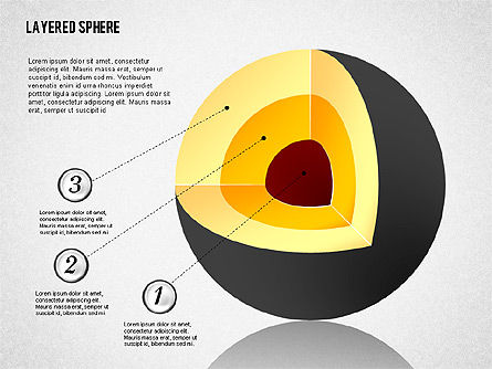 Layered Sphere Diagram, Slide 3, 02014, Business Models — PoweredTemplate.com