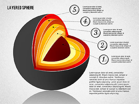 Layered Sphere Diagram, Slide 5, 02014, Business Models — PoweredTemplate.com