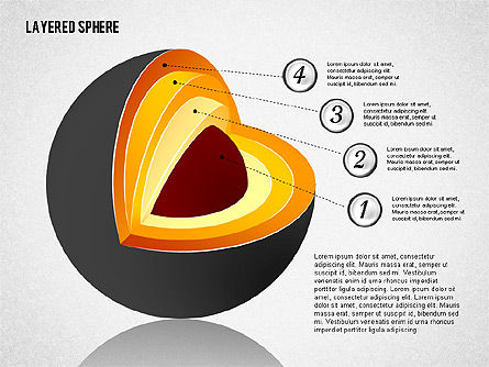 Layered Sphere Diagram, Slide 6, 02014, Business Models — PoweredTemplate.com