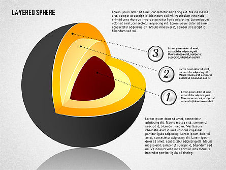 Diagrama de esfera em camadas, Deslizar 7, 02014, Modelos de Negócio — PoweredTemplate.com