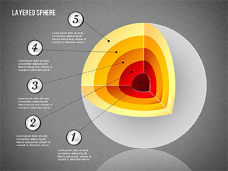Diagrama de esfera em camadas, Deslizar 9, 02014, Modelos de Negócio — PoweredTemplate.com