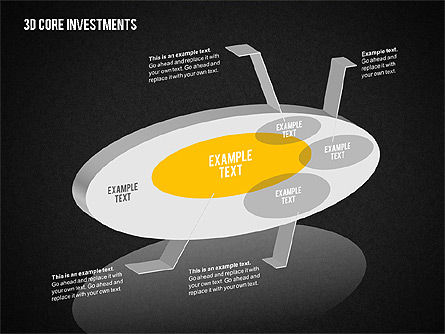 3D Core Investments, Slide 10, 02093, Business Models — PoweredTemplate.com