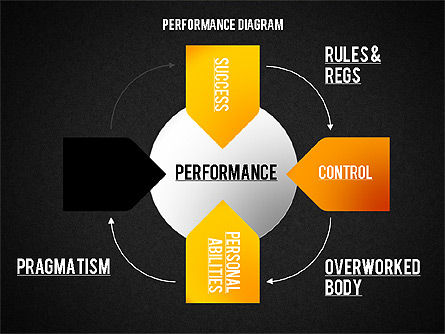 Performance diagram, Deslizar 11, 02123, Modelos de Negócio — PoweredTemplate.com