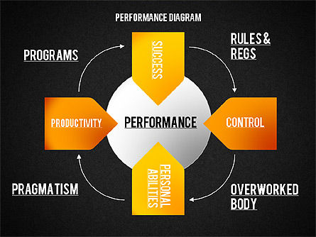 Performance diagram, Deslizar 12, 02123, Modelos de Negócio — PoweredTemplate.com