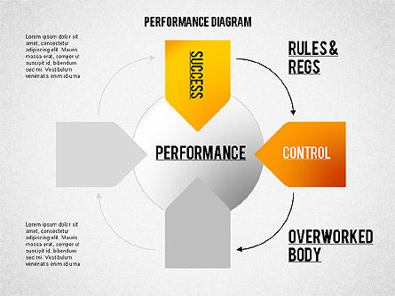 Diagrama de rendimiento, Diapositiva 2, 02123, Modelos de negocios — PoweredTemplate.com