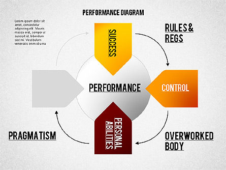 Performance diagram, Deslizar 3, 02123, Modelos de Negócio — PoweredTemplate.com