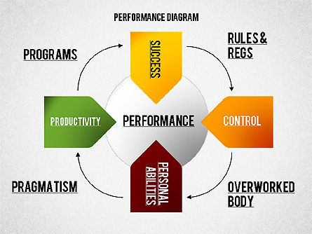 Diagramme de performance, Diapositive 4, 02123, Modèles commerciaux — PoweredTemplate.com