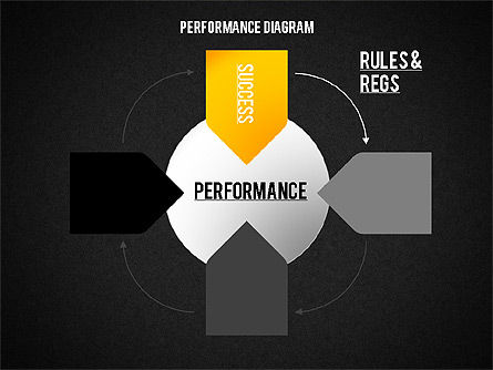 Performance Diagram, Slide 9, 02123, Business Models — PoweredTemplate.com