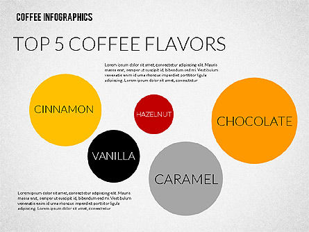 Infografica di caffè, Slide 8, 02311, Infografiche — PoweredTemplate.com
