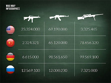 Infografica militari, Slide 12, 02347, Infografiche — PoweredTemplate.com
