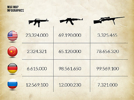 Infografica militari, Slide 4, 02347, Infografiche — PoweredTemplate.com