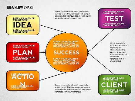 Diagrama de flujo de desarrollo de ideas, Diapositiva 2, 02521, Diagramas de flujo — PoweredTemplate.com