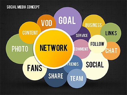 Konsep Jaringan Media Sosial, Slide 9, 02535, Templat Presentasi — PoweredTemplate.com