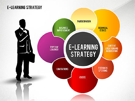 E-leerstrategie diagram, PowerPoint-sjabloon, 02603, Stage diagrams — PoweredTemplate.com