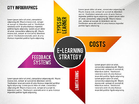 전자 학습 전략 다이어그램, 슬라이드 5, 02603, 단계 도표 — PoweredTemplate.com
