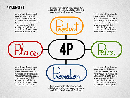 I 4ps di presentazione concetto di marketing, Modello PowerPoint, 02693, Modelli di lavoro — PoweredTemplate.com