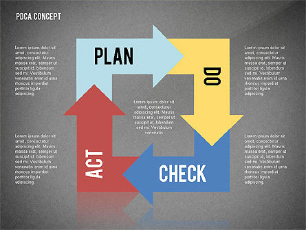 PDCA diagramma ciclo Toolbox, Slide 11, 02721, Diagrammi di Processo — PoweredTemplate.com
