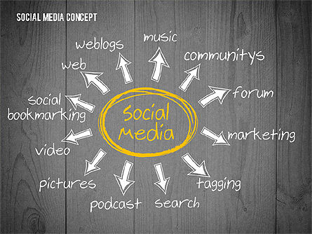 Social media strategie presentatie concept, Dia 9, 02758, Presentatie Templates — PoweredTemplate.com