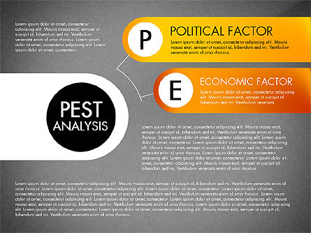 O diagrama de análise de Pest, Deslizar 10, 03143, Modelos de Negócio — PoweredTemplate.com