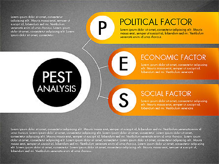 O diagrama de análise de Pest, Deslizar 11, 03143, Modelos de Negócio — PoweredTemplate.com