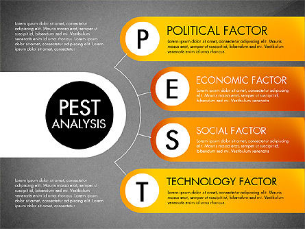 O diagrama de análise de Pest, Deslizar 12, 03143, Modelos de Negócio — PoweredTemplate.com