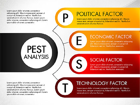 O diagrama de análise de Pest, Deslizar 4, 03143, Modelos de Negócio — PoweredTemplate.com