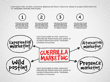 Diagramme de commercialisation Guerrilla, Diapositive 2, 03177, Modèles commerciaux — PoweredTemplate.com