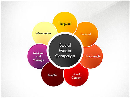 Social Media Kampagnenstadien, PowerPoint-Vorlage, 03220, Phasendiagramme — PoweredTemplate.com