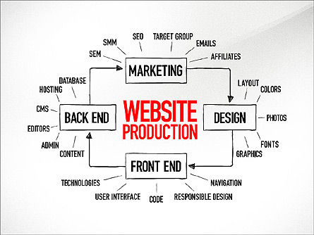 Diagram Produksi Website, Templat PowerPoint, 03260, Model Bisnis — PoweredTemplate.com
