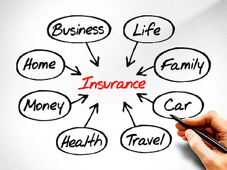 Insurance Process Diagram, Slide 4, 03332, Business Models — PoweredTemplate.com