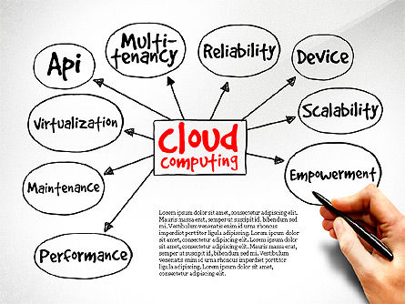 Cloud-Computing-Diagramm, Folie 10, 03500, Business Modelle — PoweredTemplate.com