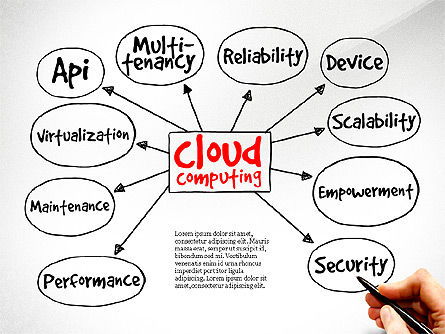 Cloud Computing Diagram, Slide 11, 03500, Business Models — PoweredTemplate.com