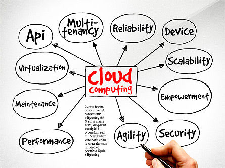 Cloud diagrama de computação, Deslizar 12, 03500, Modelos de Negócio — PoweredTemplate.com