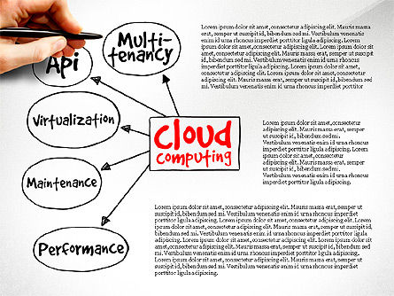 Cloud Computing Diagram, Slide 6, 03500, Business Models — PoweredTemplate.com