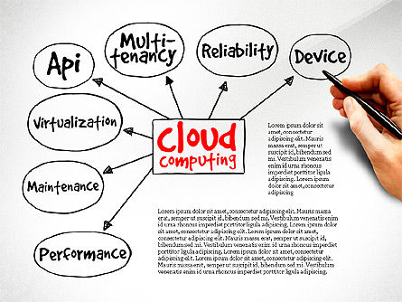 Diagramme de calcul en nuage, Diapositive 8, 03500, Modèles commerciaux — PoweredTemplate.com