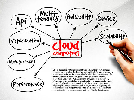 Cloud diagrama de computação, Deslizar 9, 03500, Modelos de Negócio — PoweredTemplate.com