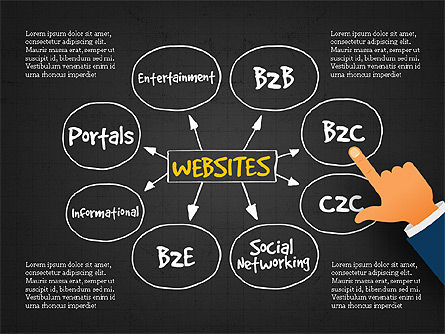 Classification des sites Web, Diapositive 12, 03784, Graphiques organisationnels — PoweredTemplate.com