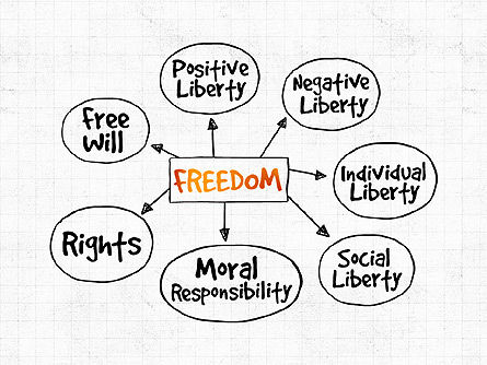 Organigramme de la liberté, Modele PowerPoint, 03894, Modèles commerciaux — PoweredTemplate.com